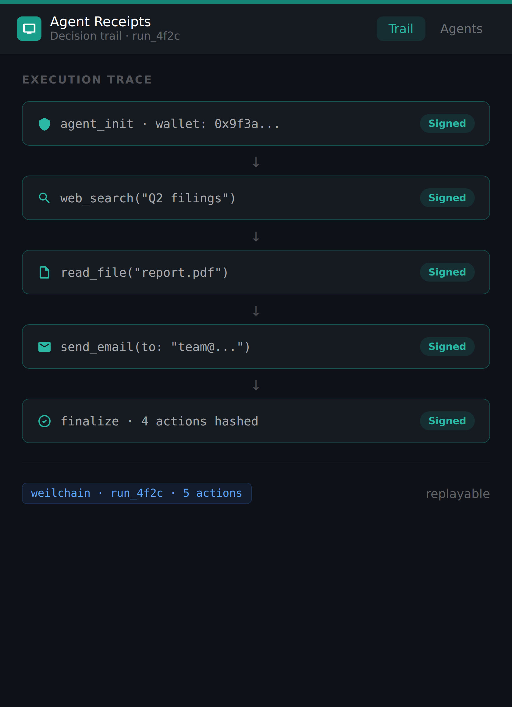 Agent decision trail with signed tool calls anchored to WeilChain