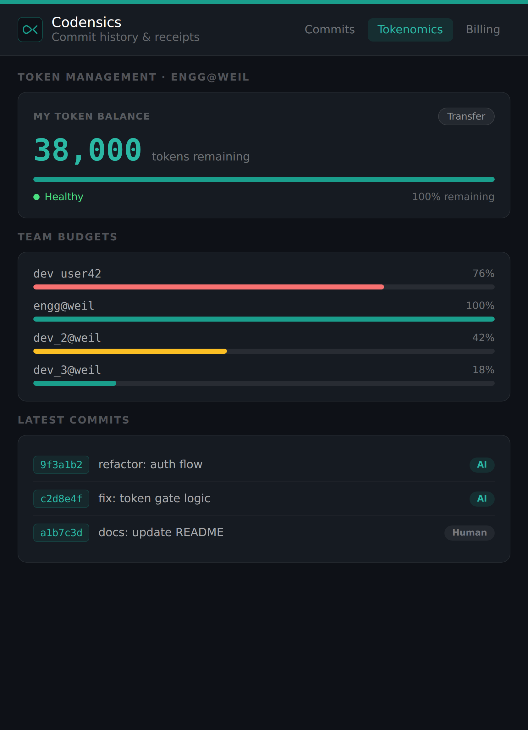 Codensics tokenomics dashboard with team budgets and commit provenance